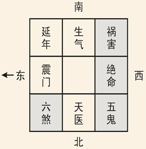 八宅堪舆