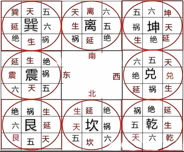 八宅堪舆