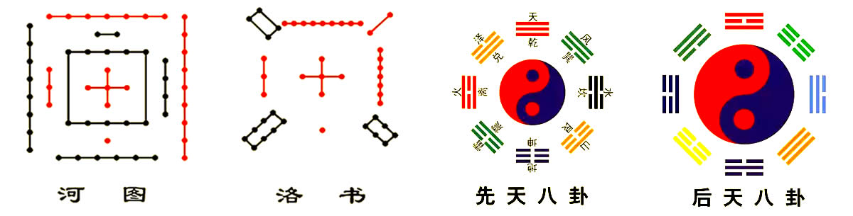 河图洛书先后天八卦