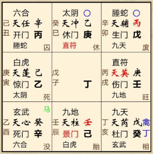 奇门排盘